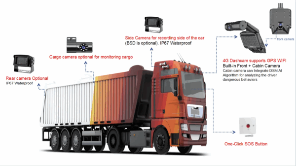 4G 1080P AI Dashcam upto 4CH Video Support - Image 4